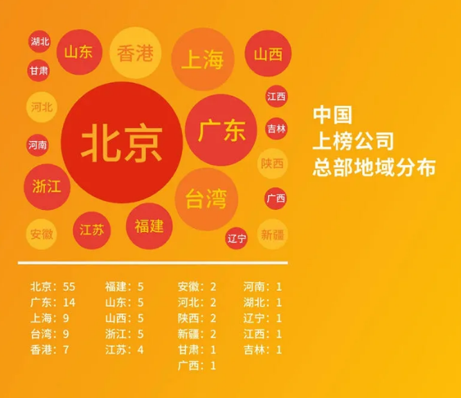 2020世界500強最新出爐！中國首次超越美國，華為逆勢提升！